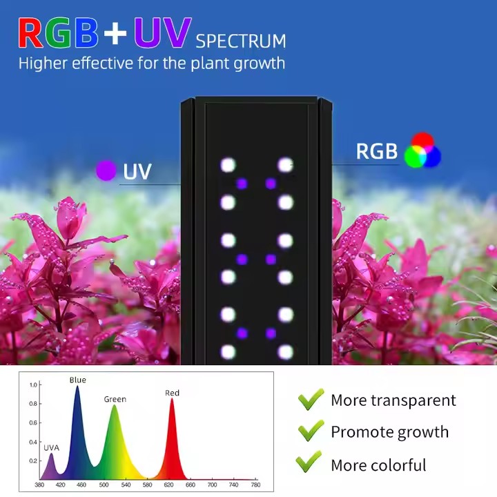 WEEK AQUA S Series RGB+UV Full - đánh giá và giá Planted Aquarium Maintenance