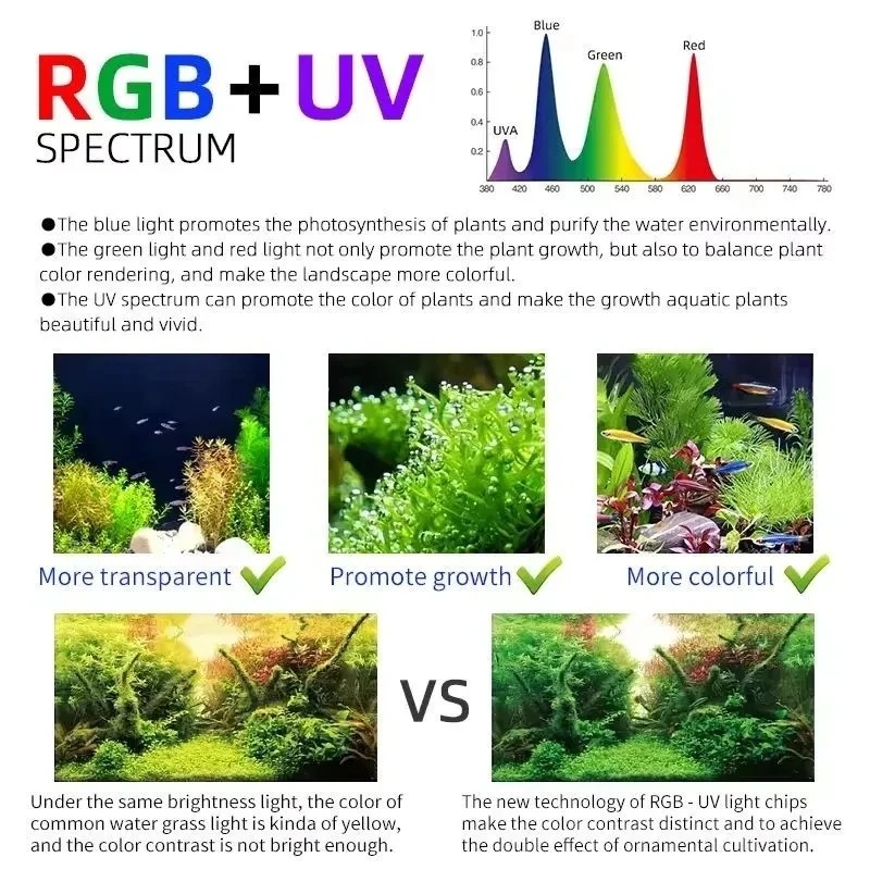 Week Aqua M Series RGB+UV Wate - đánh giá và giá Aquarium Plant Grass